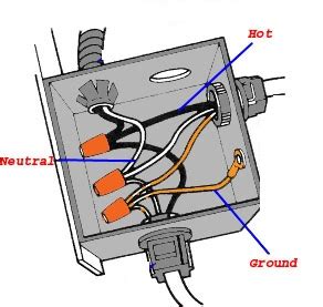 connect ac junction box to ac distribution box|can you bury a junction box.